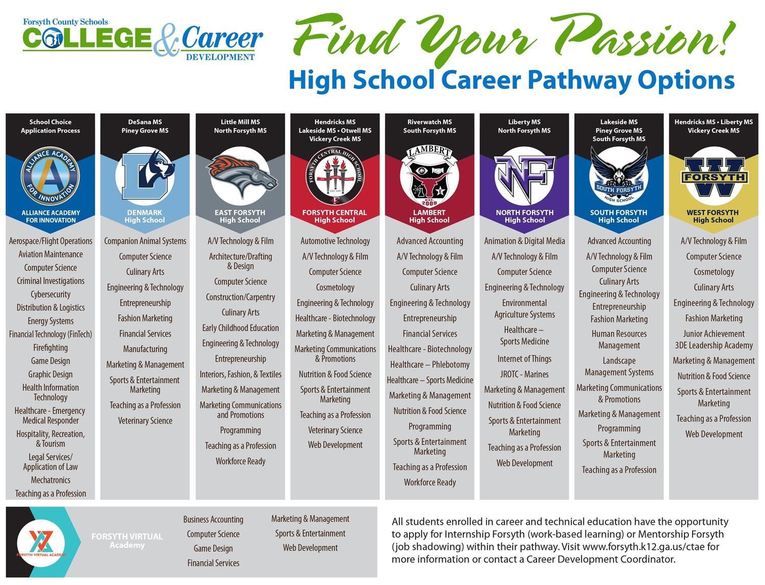 Forsyth County High School Pathways Forsyth County High School Pathways